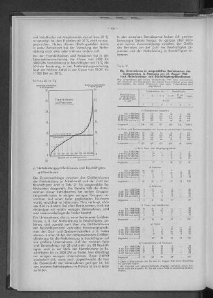 Tabelle 21: Die Unternehmen in ausgewählten Betriebsarten des Gastgewerbes in Hamburg am 31. August 1960 nach Nettoleistungs- und Beschäftigtengrößenklassen