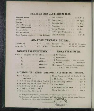 Tabella Revolutionum 1865