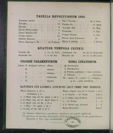 Tabella Revolutionum 1865