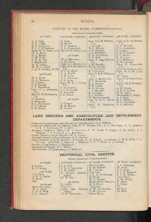Land Records And Agriculure And Settlement Departments.