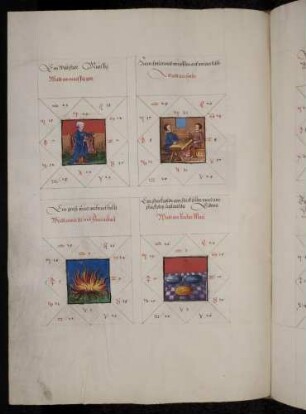 Gradbilder (Prognose) zum Sternbild Schütze: 1. Müssiggänger; 2. Spieler; 3. Jemand, der mit Feuer arbeitet; 4. reicher Mann