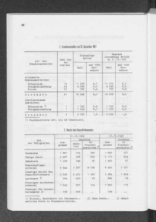 3. Berufe des Gesundheitswesens