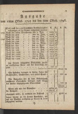 Ausgabe vom 12ten Oktob. 1795 bis den 8ten Oktob. 1796
