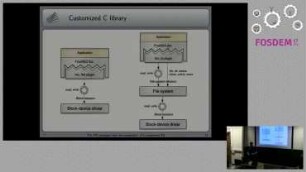 The VFS paradigm from the perspective of a component OS