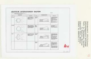 Sanierungsgebiet Rollberge, Berlin-Neukölln (Diplomarbeit bei Kurt Dübbers): Akustische Untersuchungen, Bauform, Schema