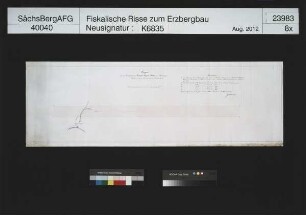 Grubenfeld von Friedrich August Erbstolln am Rabenberg bei Johanngeorgenstadt