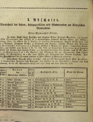 Jahresbericht von der Königlichen Studien-Anstalt zu Dilingen, 1821/22