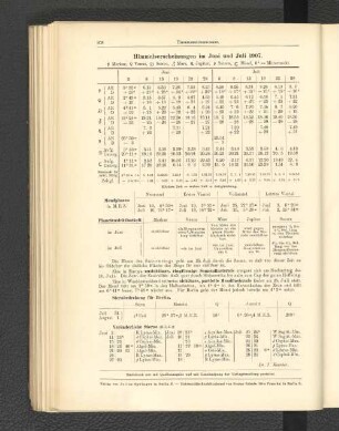 Himmelserscheinungen im Juni und Juli 1907.