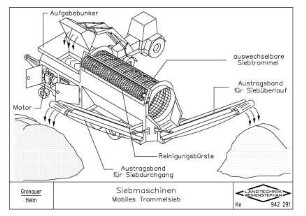 Siebmaschinen Mobiles Trommelsieb