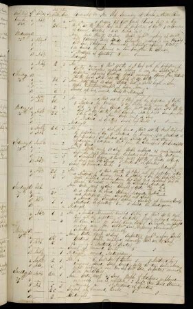 28r, 23.-29. December 1840: At anchor in Canton River