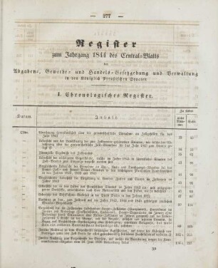 Register zum Jahrgang 1844 des Central-Blatts der Abgaben-, Gewerbe- und Handels-Gesetzgebung und Verwaltung in den Königlich Preußischen Staaten