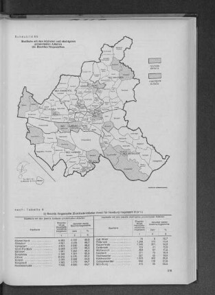 Schaubild 6b: Stadtteile mit den höchsten und niedrigsten prozentualen Anteilen der Beamten/ Angestellten