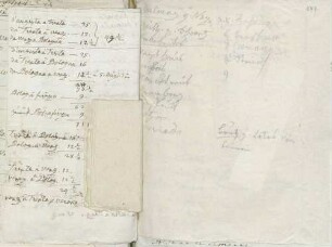 Notizen, fast ausschließlich Namen, von Karoline Luises Hand.