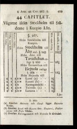 44 Capitlet. Vägarne ifrån Stockholm till Städerne i Kuopio Län.