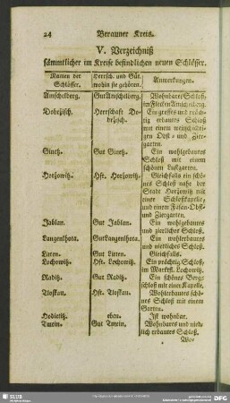 V. Verzeichniß sämmtlicher im Kreise befindlichen neuen Schlösser