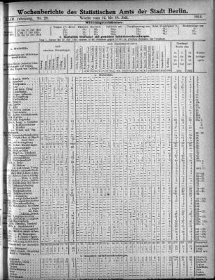 Nr. 29, Mit No. 31, 1914/08/02