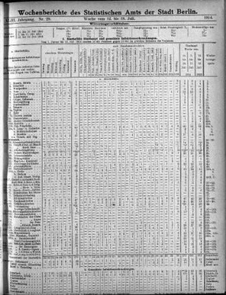 Nr. 29, Mit No. 31, 1914/08/02