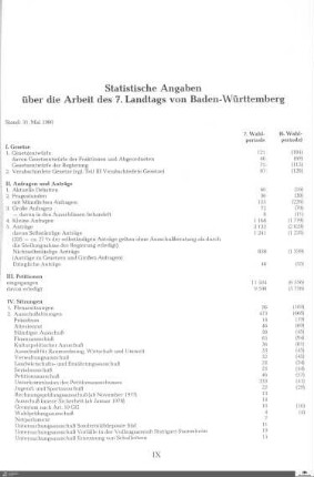 Statistische Angaben
