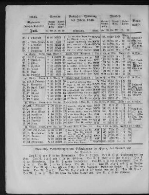 1845. Allgemeiner Reichs-Kalender. Juli.