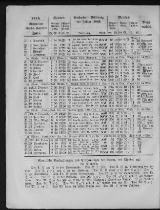 1845. Allgemeiner Reichs-Kalender. Juli.