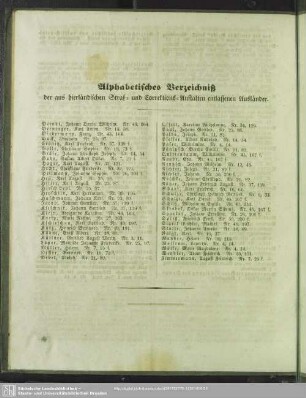 Alphabetisches Verzeichniß der aus hierländischen Straf- und Corrections-Anstalten entlassenen Ausländer