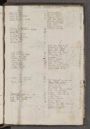Index Nominum Alphabet