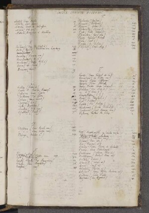Index Nominum Alphabet