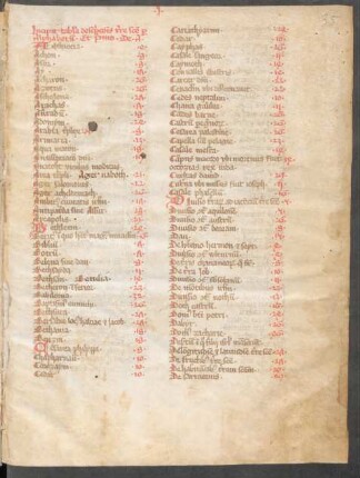 Alphabetisches Register