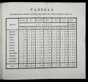 Tabella