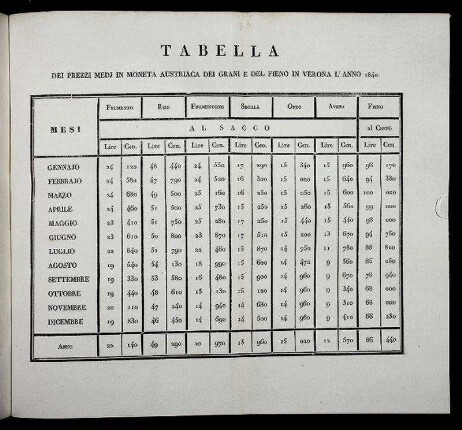 Tabella