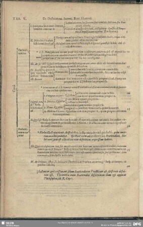 Tab. V. De Definitione Summi Boni Humani
