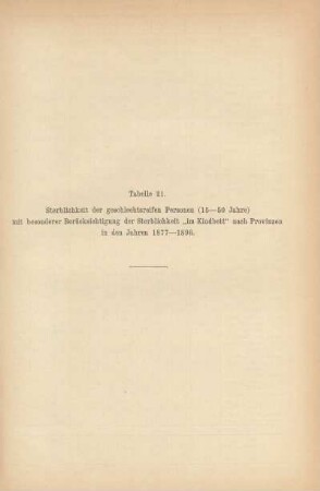 Tabelle 21. Sterblichkeit der geschlechtsreifen Personen (15-50 Jahre) mit besonderer Berücksichtigung der Sterblichkeit "im Kindbett" nach Provinzen in den Jahren 1877-1896