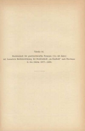 Tabelle 21. Sterblichkeit der geschlechtsreifen Personen (15-50 Jahre) mit besonderer Berücksichtigung der Sterblichkeit "im Kindbett" nach Provinzen in den Jahren 1877-1896