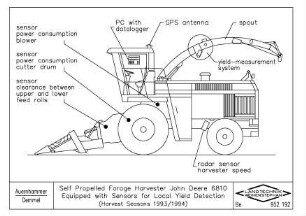 Self Propelled Forage Harvester John Deere 6810 Equipped with Sensors for Local Yield Detection (Harvest Seasons 1993/ 1994)