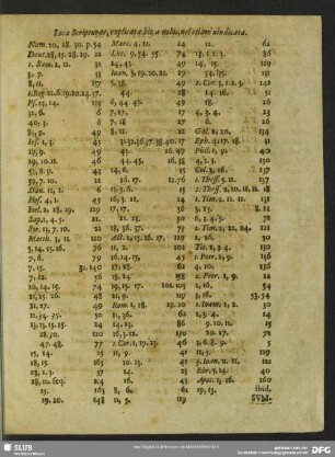 Loca Scripturae, explicata hit a nobis, uel etiam' uindicata