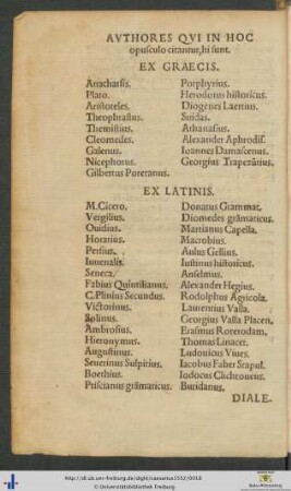 Authores Qui In Hoc opusculo citantur