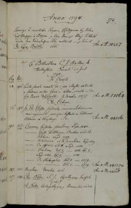 Ex Bibliotheca C. J. Halleri de Hallerstein. Norimb. d. 1 Jul. 1798.