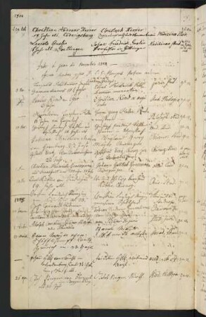 Winterhalbjahr 1804/1805. Rektorat Wilhelm Gottfried Ploucquet