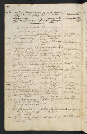 Winterhalbjahr 1804/1805. Rektorat Wilhelm Gottfried Ploucquet