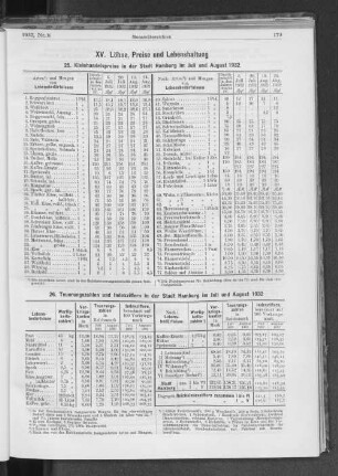 XV. Löhne, Preise und Lebenshaltung
