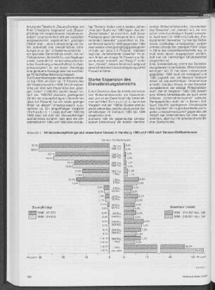 Umsatzsteuerpflichtige und steuerbarer Umsatz in Hamburg 1980 und 1990 nach Umsatz-Größenklassen