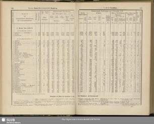 [B. Regierungsbezirk Bromberg]