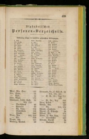 Alphabetisches Personen-Verzeichniss.