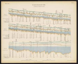 30 Kartenbeilagen zu: Der Elbstrom, sein Stromgebiet und seine wichtigsten Nebenflüsse : eine hydrographische, wasserwirtschaftliche und wasserrechtliche Darstellung. 1898 : Längenschnitt der Elbe von Wittenberge bis Brunsbüttel