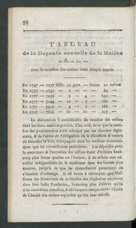 Tableau de la Dépense annuelle de la Maison