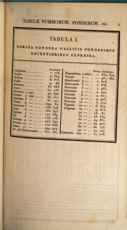 Tabulae octo nummorum, ponderum, mensurarum, apud Romanos et Graecos