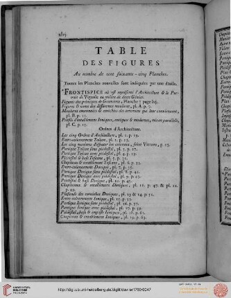 Table des figures