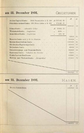 Geschäftsbericht der Mechanischen Seilerwarenfabrik Füssen. 1891. - 1892