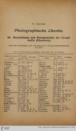 IX. Abschnitt: Photographische Chemie
