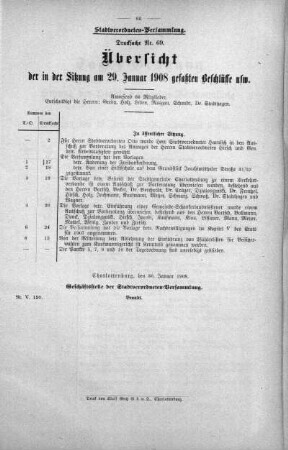 Übersicht der in der Sitzung am 29.Januar 1908 gefaßten Beschlüsse (69), 29. Januar 1908